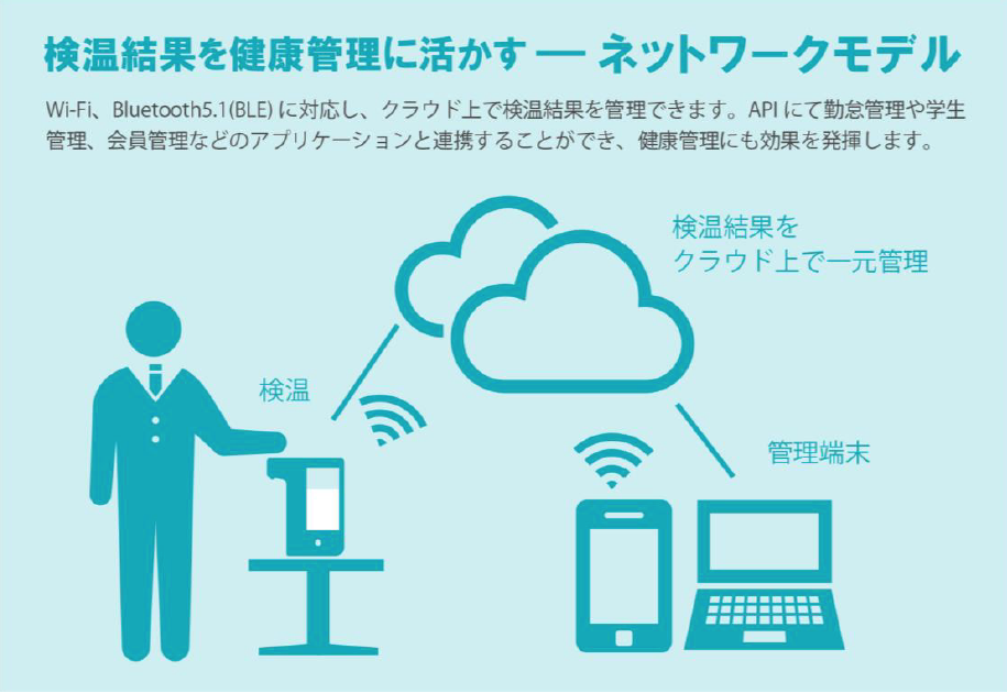 ピッとシュ SWIFTECHIE｜非接触型で検温測定と手指消毒が１台でできる